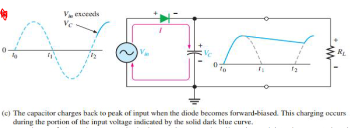 ripples in rectifier