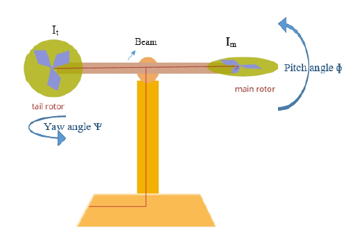 Twin Rotor Aerodynamic System (TRAS)
