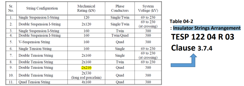 OHTL strings arrangement as per SEC standards TES P 122 04