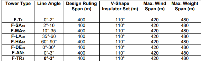 380kV Latticed Steel Structures F-Series Towers