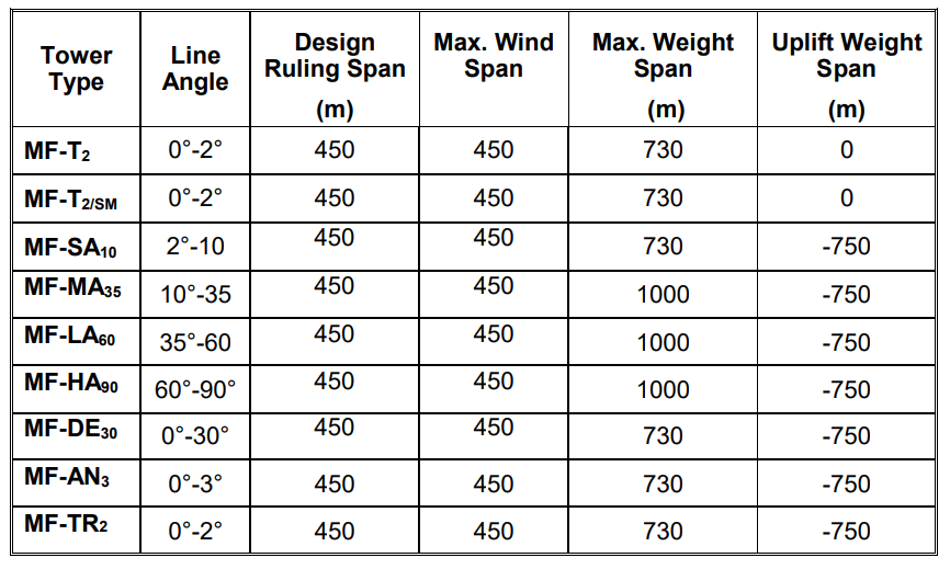 380kV Latticed Steel Structures MF-Series Towers