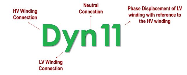 Vector Group of Transformers