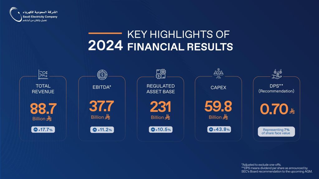 SEC Invites Bids for mega 380kv