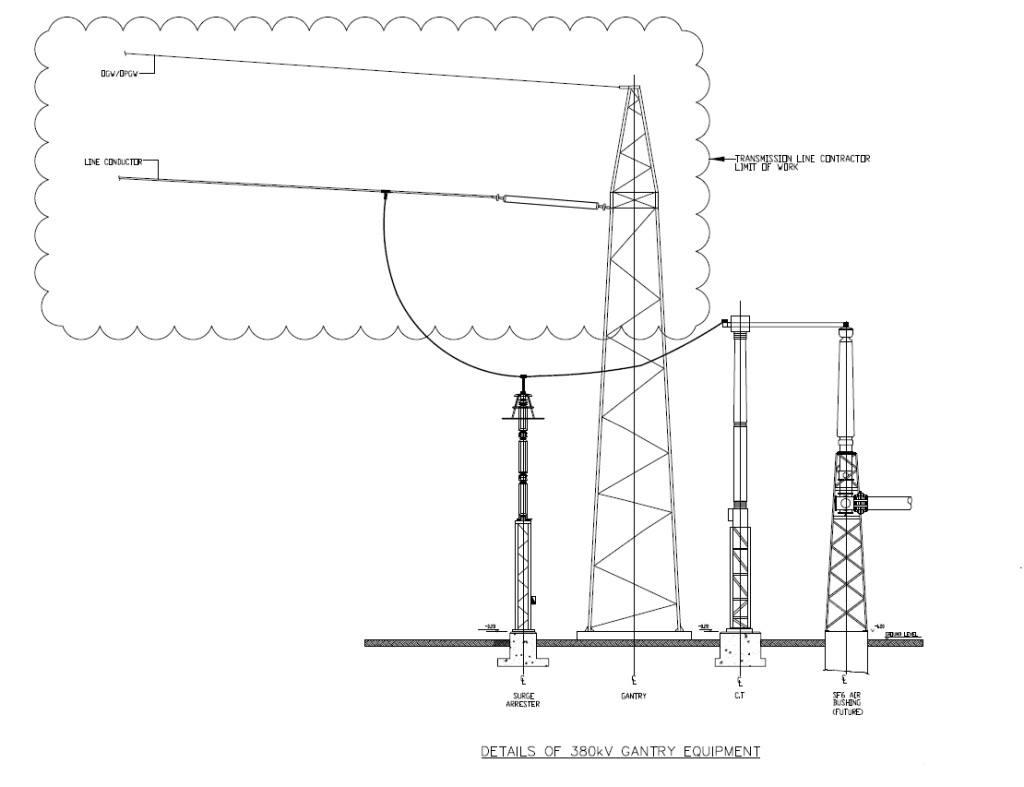 Gantry Structure works Interface OHTL & Substation