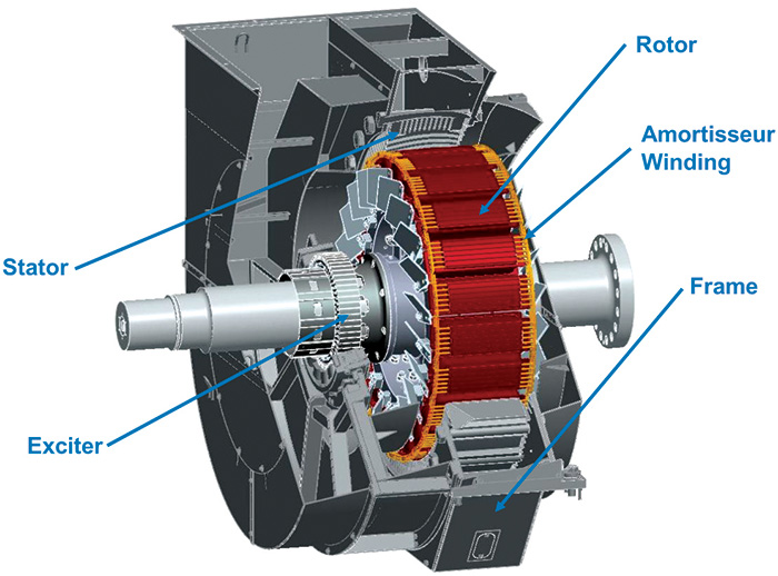 Role of Synchronous Condensers in Modern Power Systems (2025)